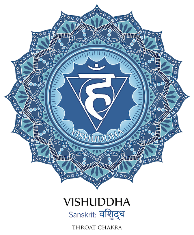 Halschakra Kehlkopfchakra Symbol Vishuddha