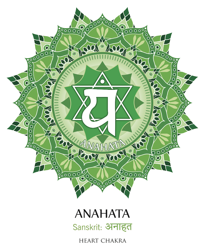 Herzchakra Symbol Anahata