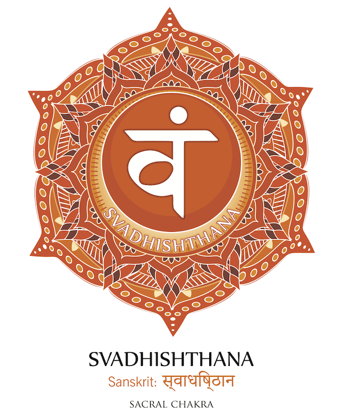 Sakralchakra Symbol Svadhishthana