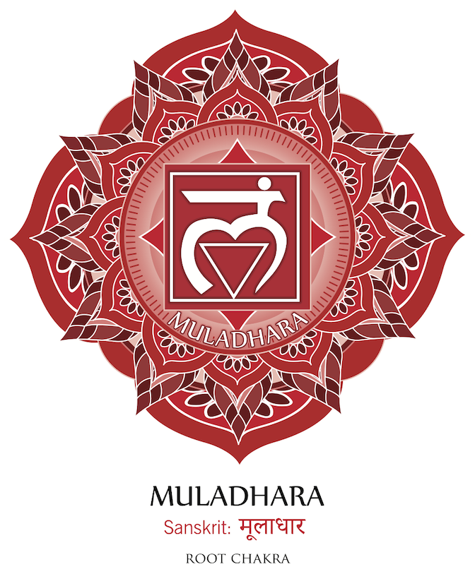 Muladhara Wurzelchakra Symbol