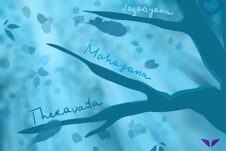 What Different Types Of Buddhism Are There?