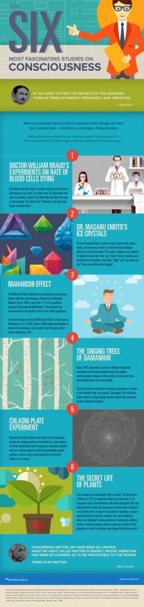Consciousness Experiments Infographic