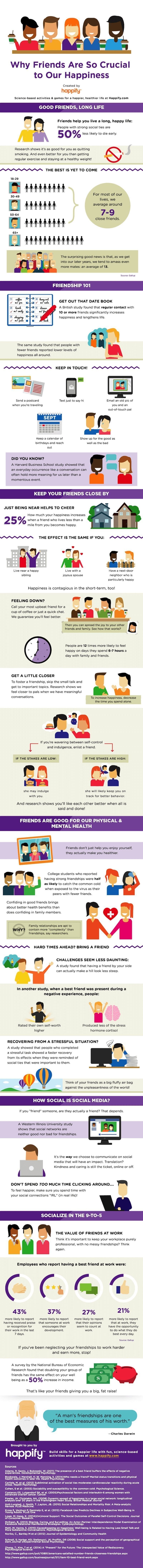 Why Friends Make Us Happier