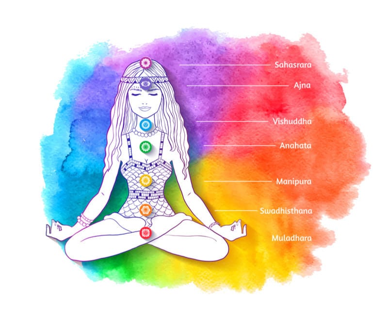 reiki chakras