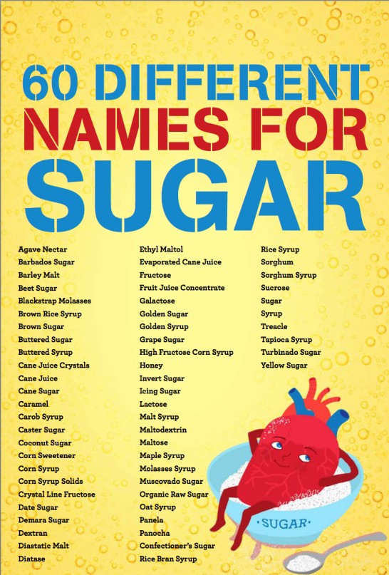 60 names for sugar