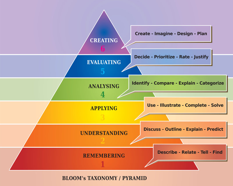 what are critical thinking questions