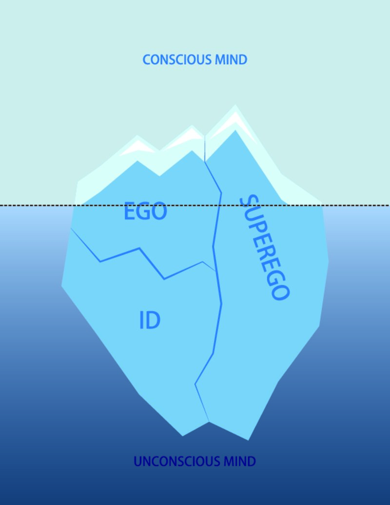 Levels Of Consciousness Expand Your View Of The Universe