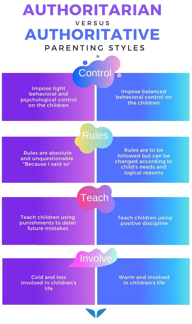 34+ Are you an authoritative parent why this is the best approach information